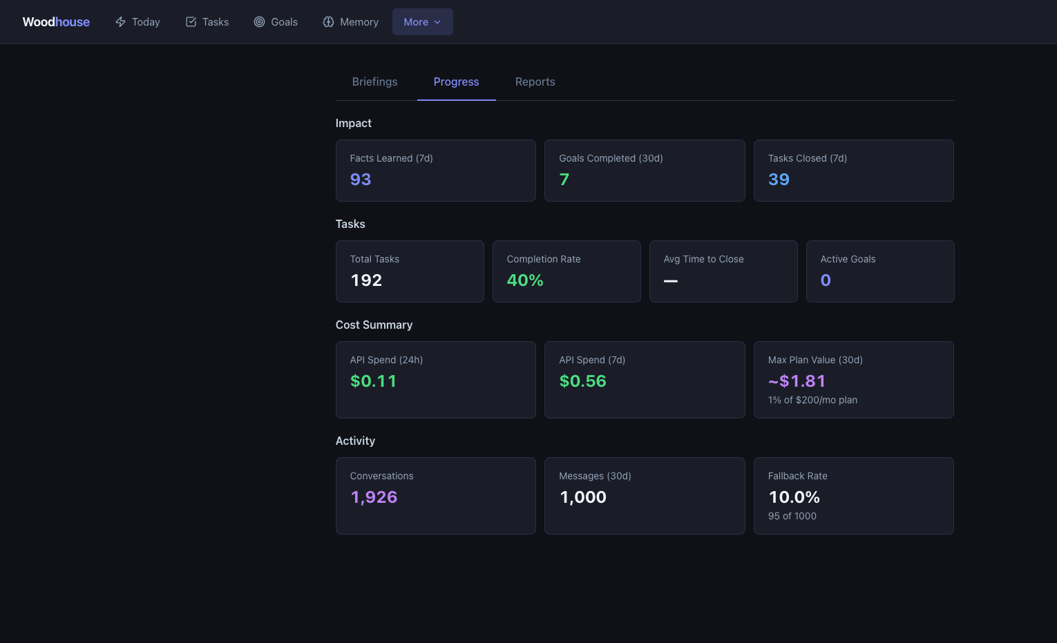 Full dashboard overview showing Today, Tasks, Goals, Memory, and Reports tabs