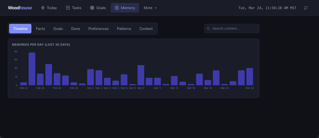 Dashboard Memory tab showing memories per day bar chart